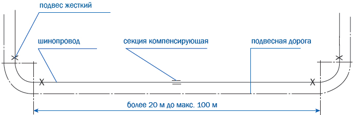 Секции компенсирующие шинопроводов