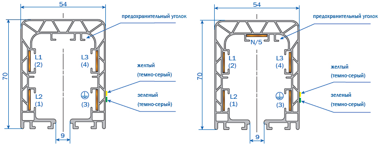 Троллейный шинопровод KBHS